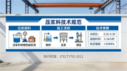 望花本地工厂讲解：说一遍公路压浆料和铁路压浆料的区别