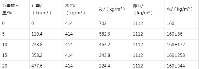望花防静电水泥砂浆怎么做(附配比及施工方法)